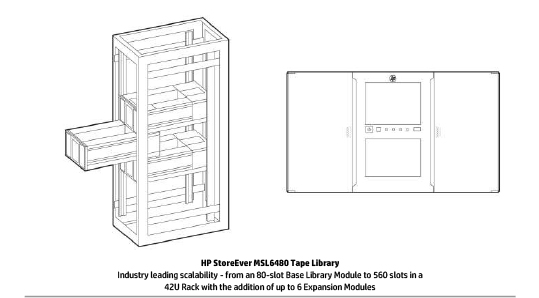 HP StoreEver MSL6480 Tape Library